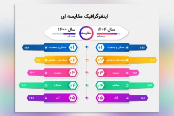 دانلود اینفوگرافیک مقایسه‌ای لایه باز | فایل Illustrator (AI)