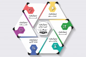 قالب اینفوگرافیک حرفه‌ای | ایلاسترایتور (AI)