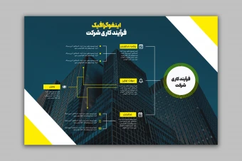 طرح لایه باز اینفوگرافیک فرآیند کاری شرکت