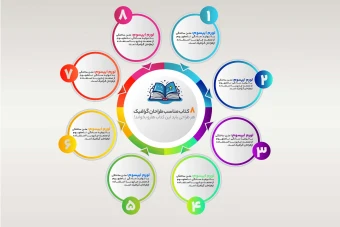 قالب آماده اینفوگرافیک ۸ مرحله‌ای (فایل لایه باز PSD)