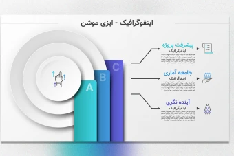 قالب اینفوگرافیک 3 بخشی حرفه‌ای | فوتوشاپ (PSD)