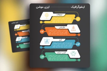قالب اینفوگرافیک 4 مرحله ای | ایلاسترایتور (AI)