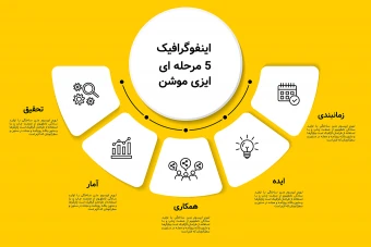 قالب اینفوگرافیک حرفه‌ای | ایلاسترایتور (AI)