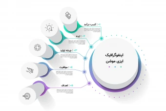 قالب اینفوگرافیک لایه باز حرفه‌ای | ایلاسترایتور (AI)