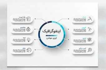 اینفوگرافیک دایره ای حرفه‌ای | فایل لایه باز ایلاسترایتور (AI)