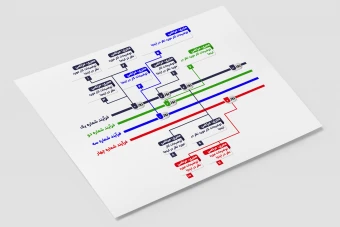 طرح اینفوگرافی تایم لاین فرآیند در یک زمان مدت مشخص قابل افزایش و کاهش لایه باز ایلاستریتور