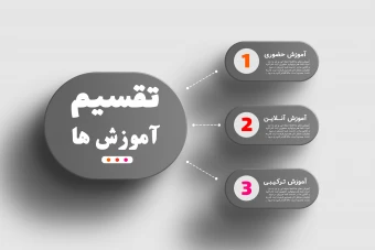 اینفوگرافیک سه بعدی پریمیوم لایه باز فتوشاپ