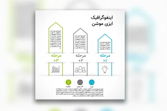 قالب اینفوگرافیک 3 مرحله ای حرفه‌ای | ایلاسترایتور (AI)
