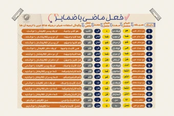 پوستر آموزش فعل ماضی با ضمایر