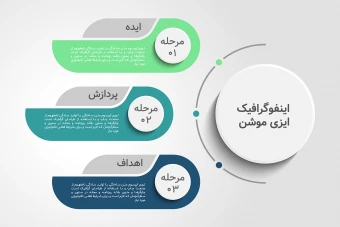 اینفوگرافیک حرفه‌ای | فایل لایه باز ایلاسترایتور (AI)