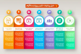 اینفوگرافیک آماری ۷ بخشی | فایل لایه‌باز PSD