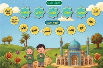 پوستر اصول دین و فروع دین  (سایز A2)