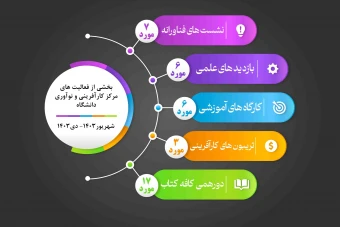 فایل لایه باز اینفوگرافیک