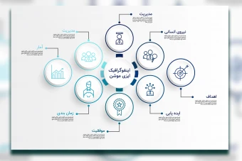 قالب اینفوگرافیک لایه باز حرفه‌ای | ایلاسترایتور (AI)