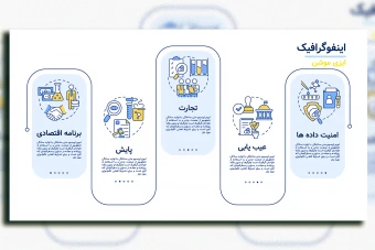 قالب اینفوگرافیک لایه باز حرفه‌ای | ایلاسترایتور (AI)